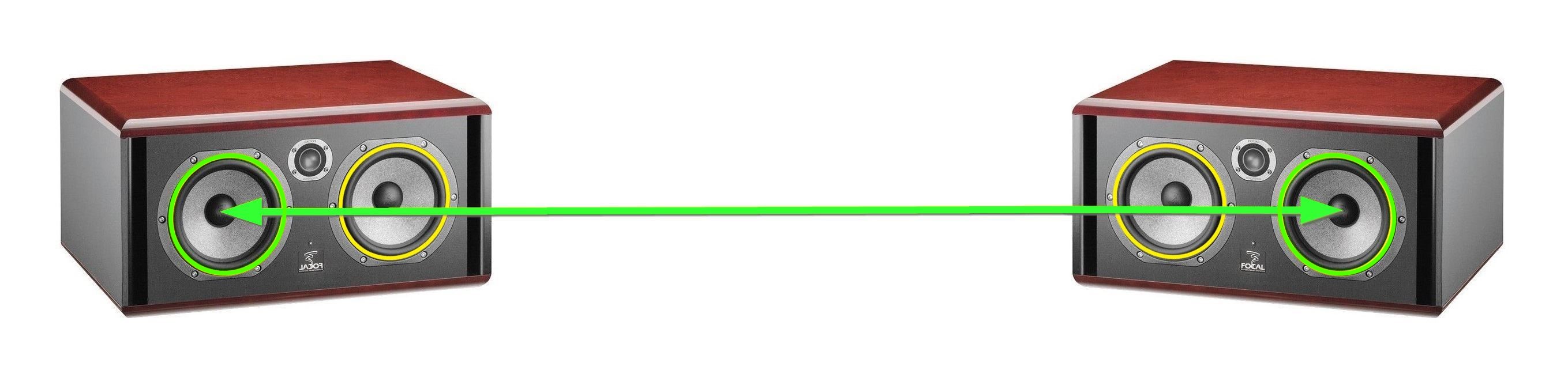 _HDW__Speaker_Distance_-_3-way_twin-driver_horizontal_outside_-_Focal_Twin6_BE_.jpg