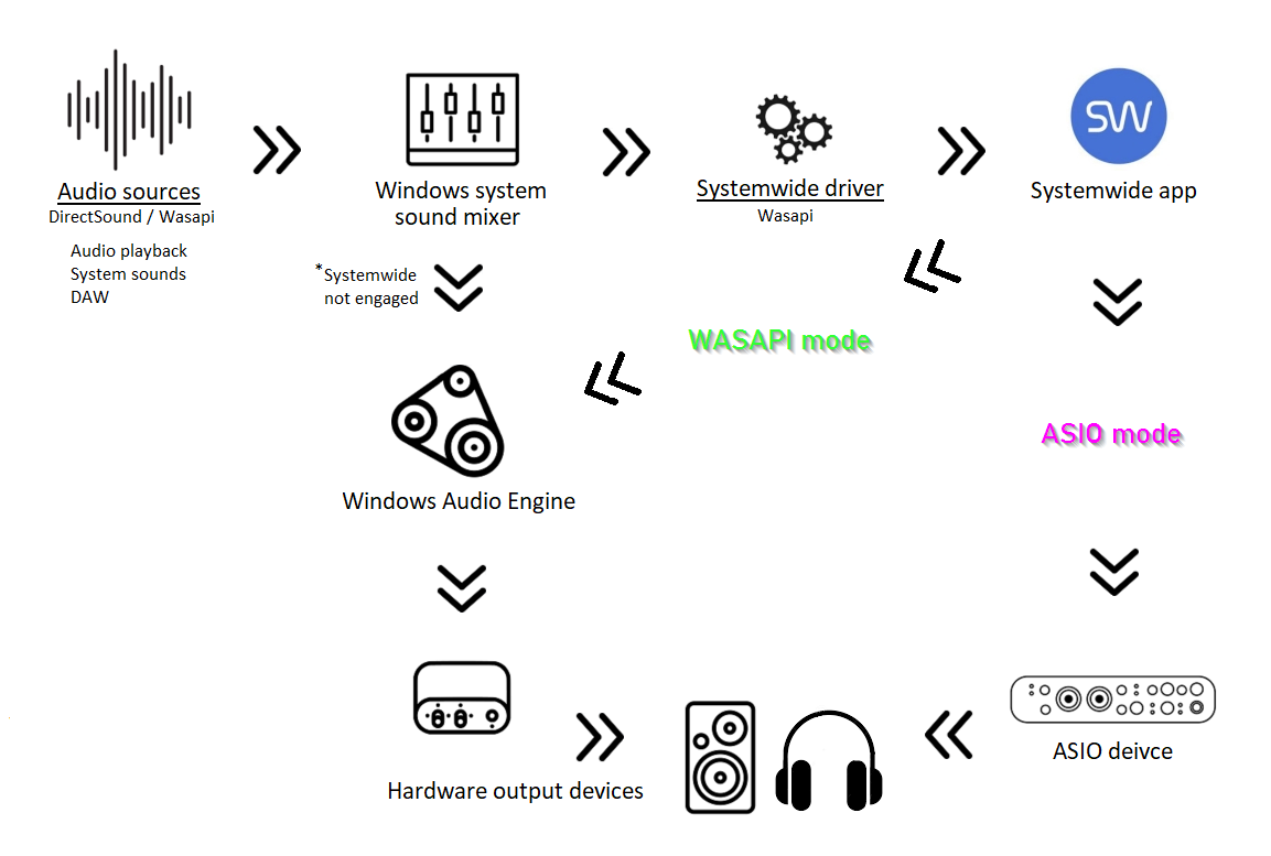 [REF4] ASIO/WASAPI signal chain in Systemwide.png