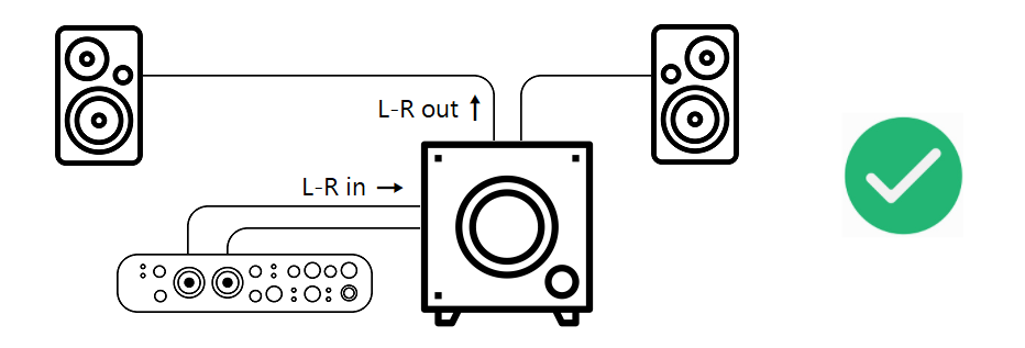 [MSR] Sub 2.1 - Correct Routing.png