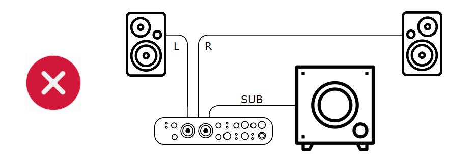 _MSR__Sub_2.1_-_Incorrect_Routing.png
