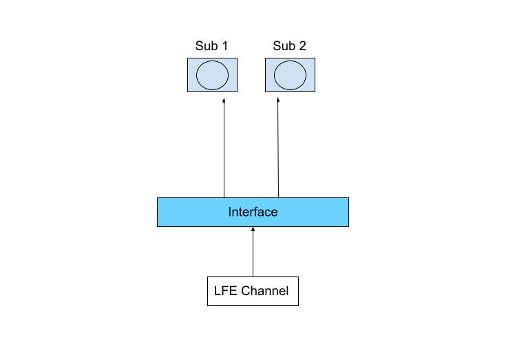 [MSR] Multiple subwoofers LFE channels .jpg