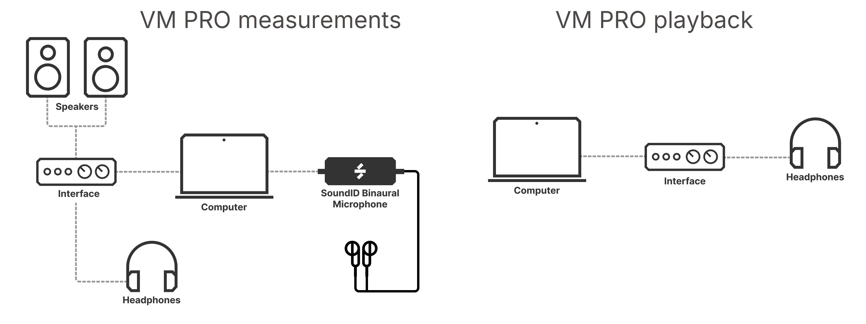 VM PRO signal chain.png