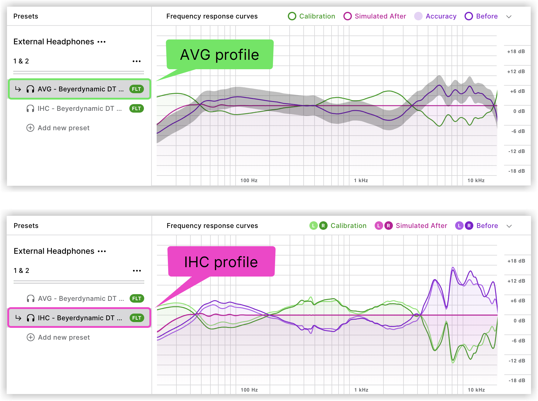 AVG vs IHC profile.png